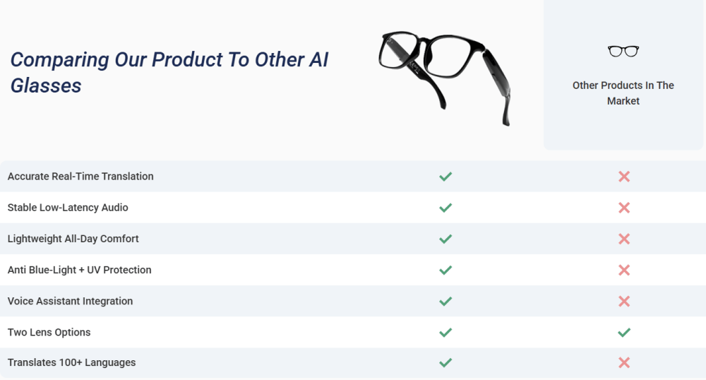comparison luma glasses